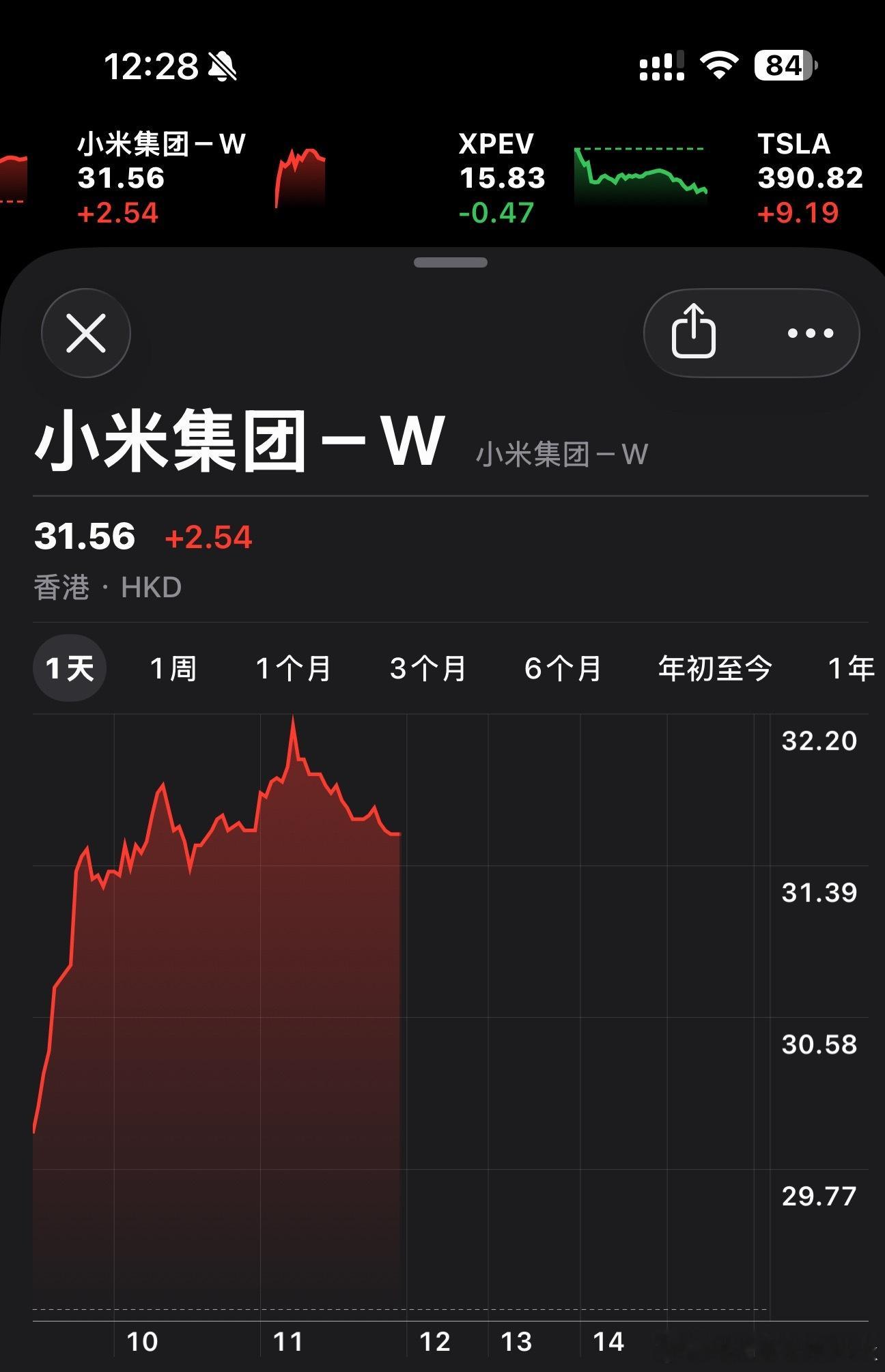 小米大涨超8%反正一些人涨了就装死装看不到，跌了就长篇大论阴阳怪气带节奏