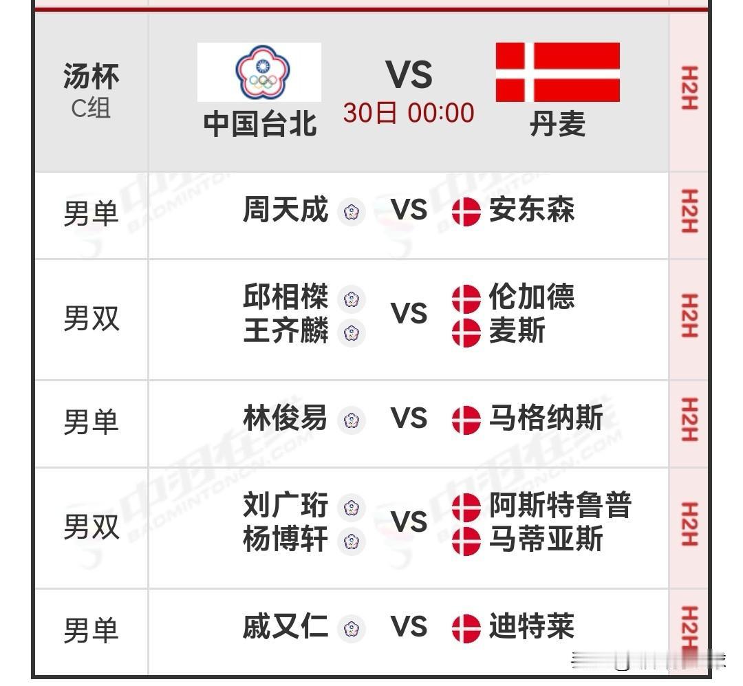 4月29日汤尤杯第二时段小组赛对阵安排

今天第二时段小组赛，时差原因，北京时间