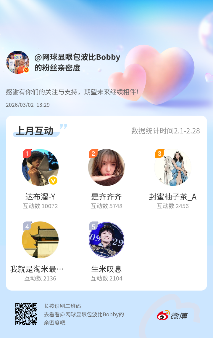 感谢有你们的陪伴与支持，期望未来继续相伴～网页链接微博亲密度粉丝亲密度