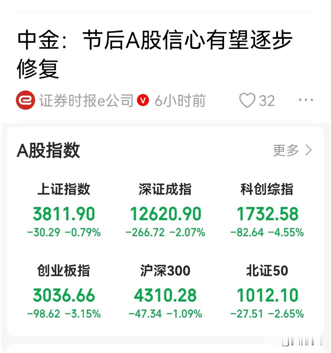 中金：节后A股信心有望逐步修复
节后第一个交易日，这脸打地啪啪的，估值没修复，坑