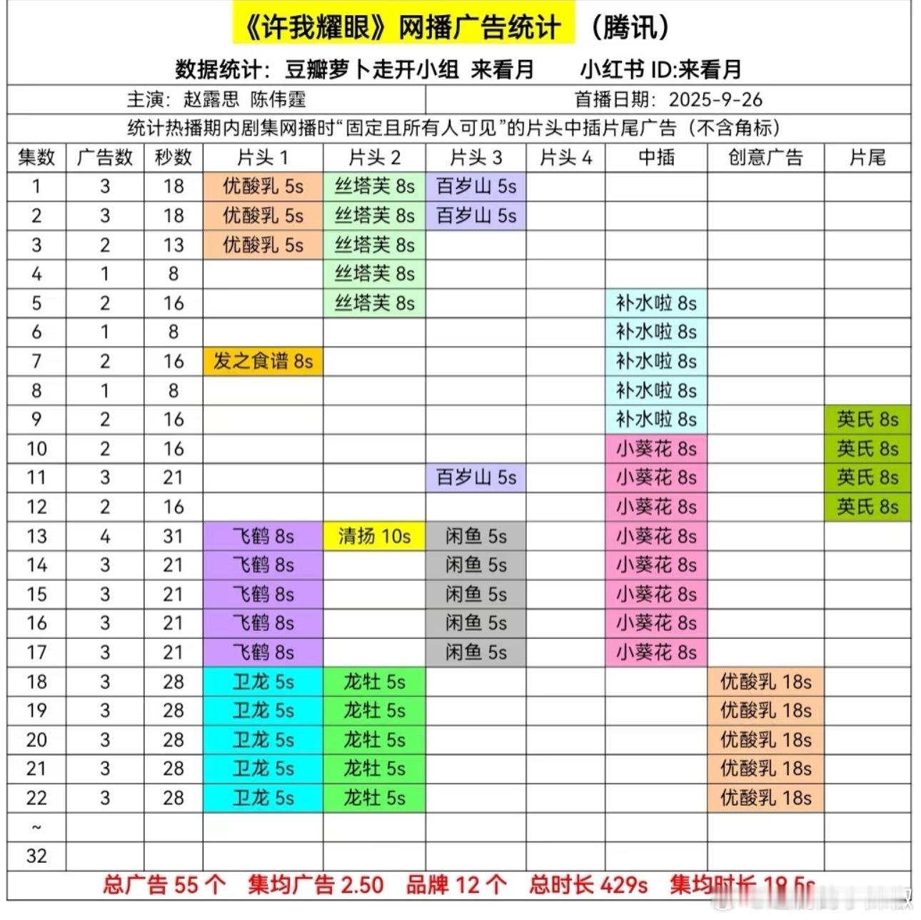 许我耀眼最新保持的3广，能不🥕也算胜利了 ​​​
