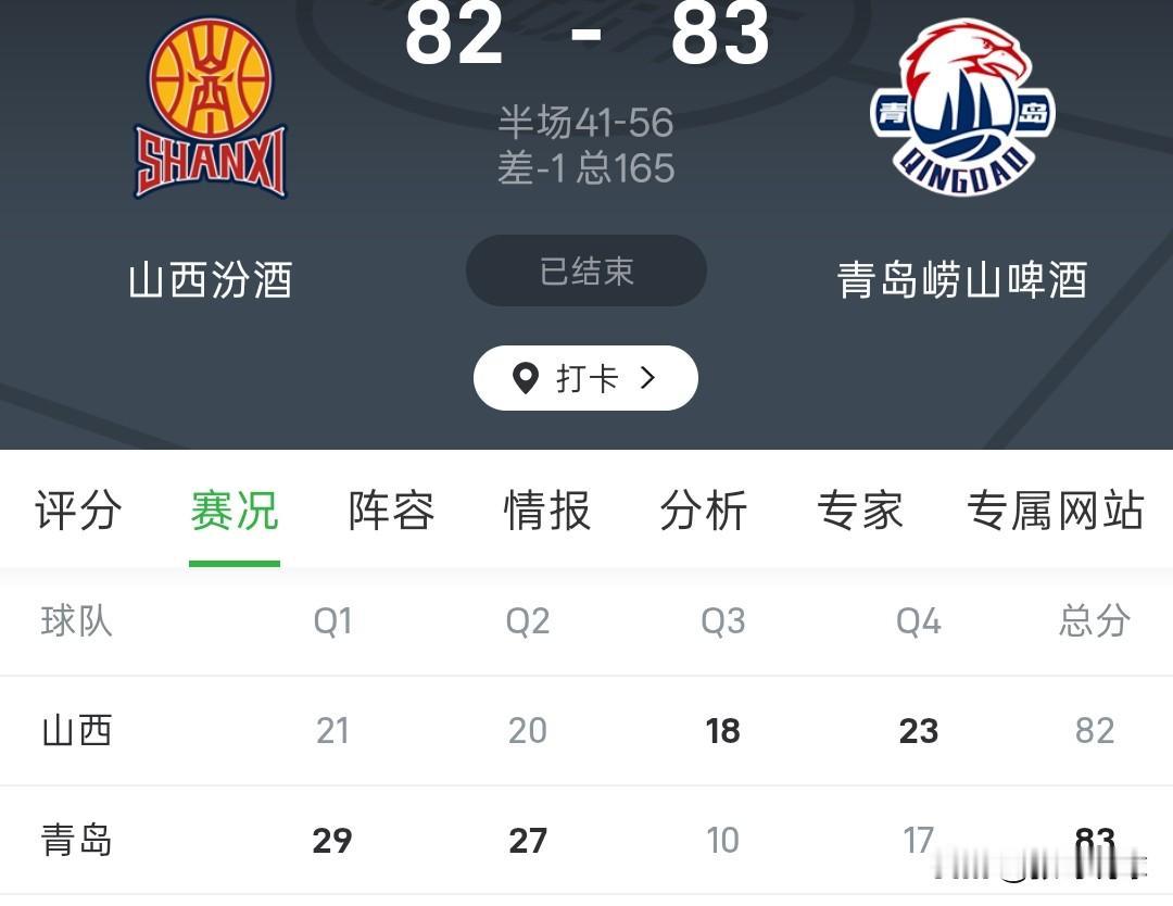 CBA夏季联赛丨山西82-83惜败青岛，青岛队上半场领先15分奠定胜局，青岛队篮