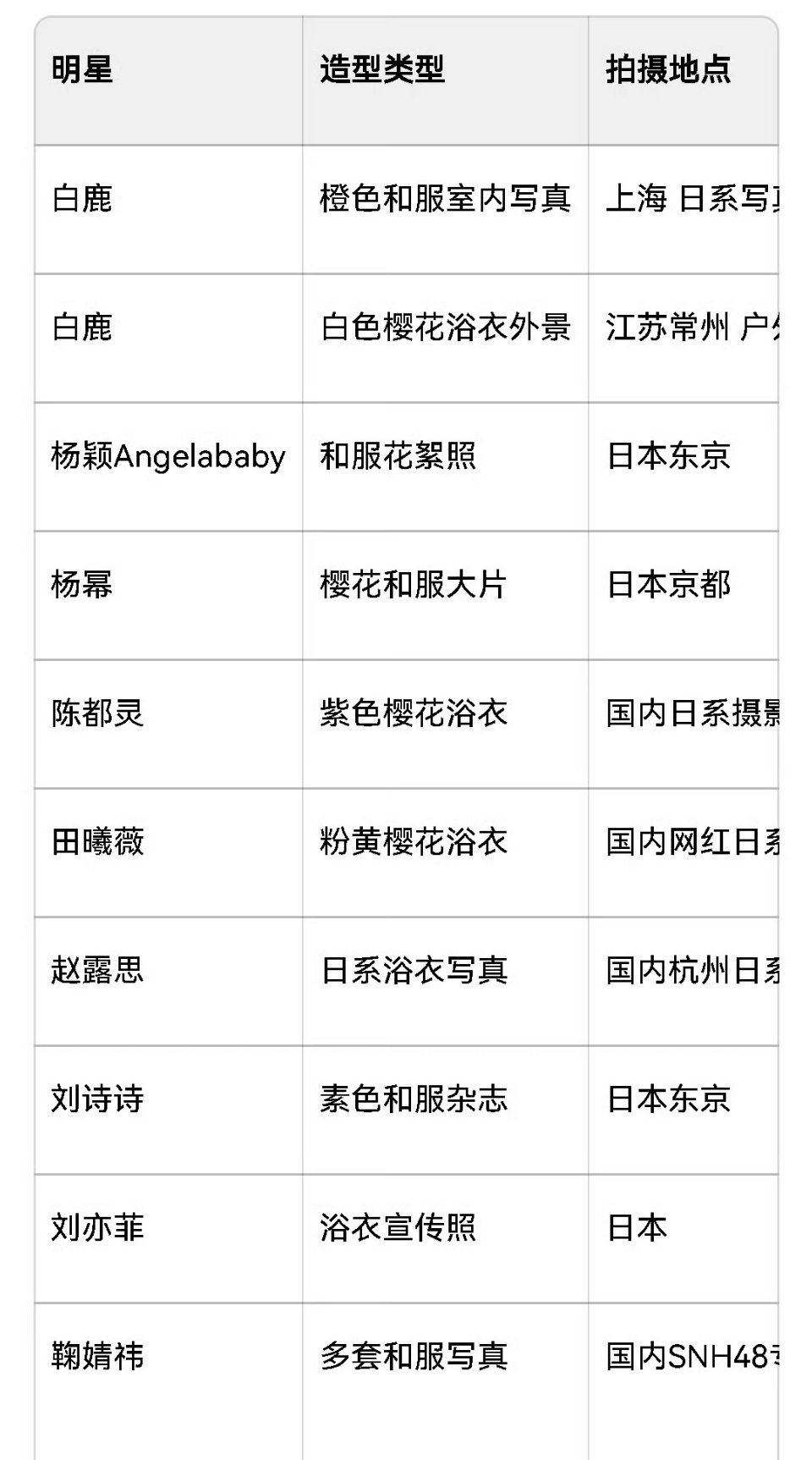 温狗之流怎么又开始带白鹿穿衣节奏了还p了拍照地址！太恶毒了！早年流行日系服装，很