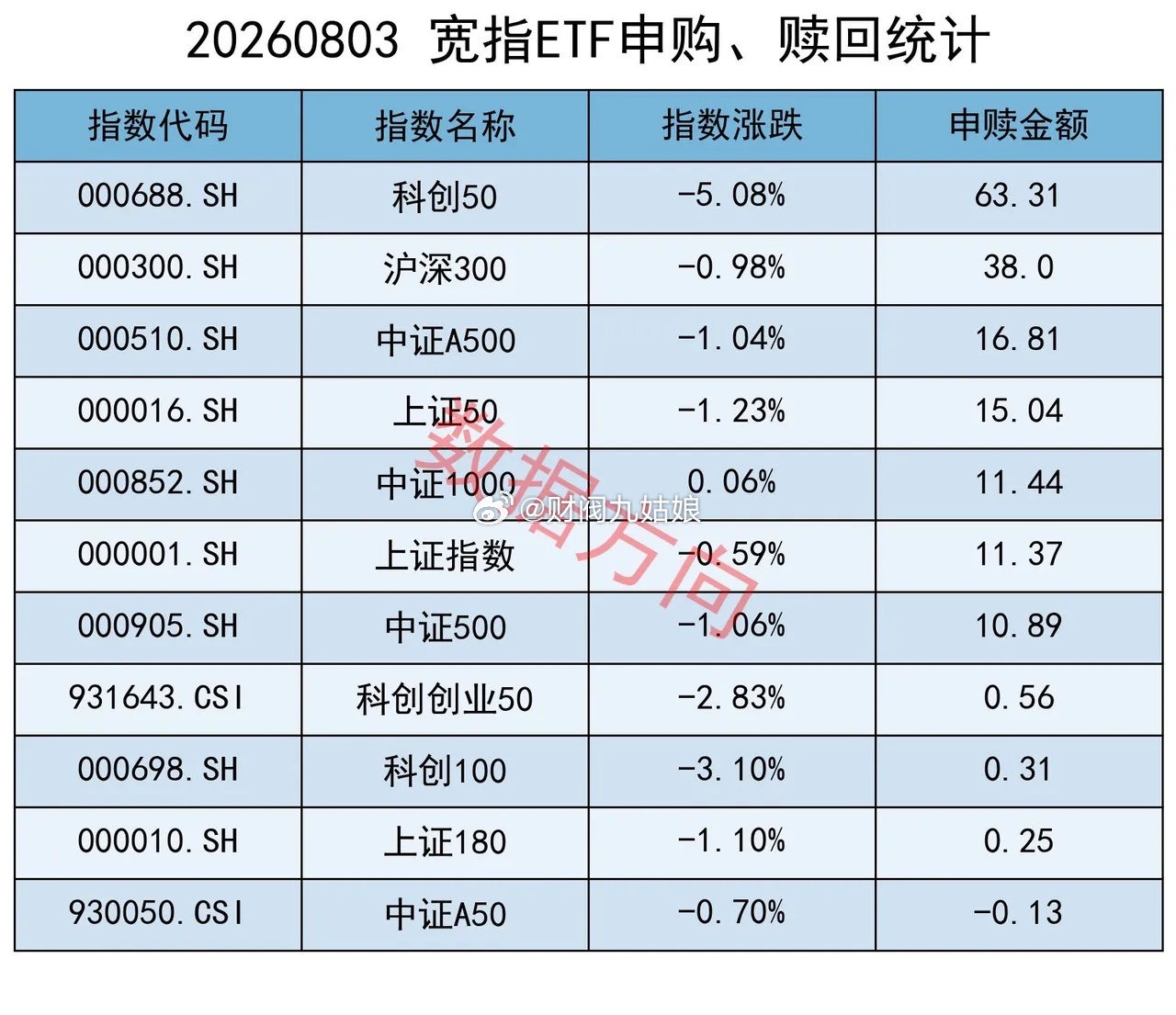 利好有些多，集成电路、新型电力、交通运输、港股通都有 美股三大指数周一全线大涨，