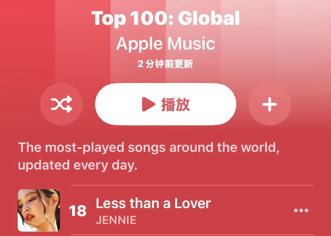 JENNIEJennie新歌AM全球空降第23今天上升到第18了Kpop独唱曲的