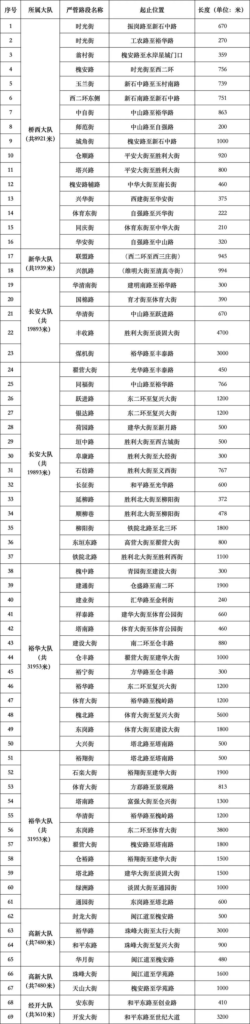 【规范停车秩序石家庄这些路段将“严格管理”】为图一时方便，将车辆随意停放，不但会