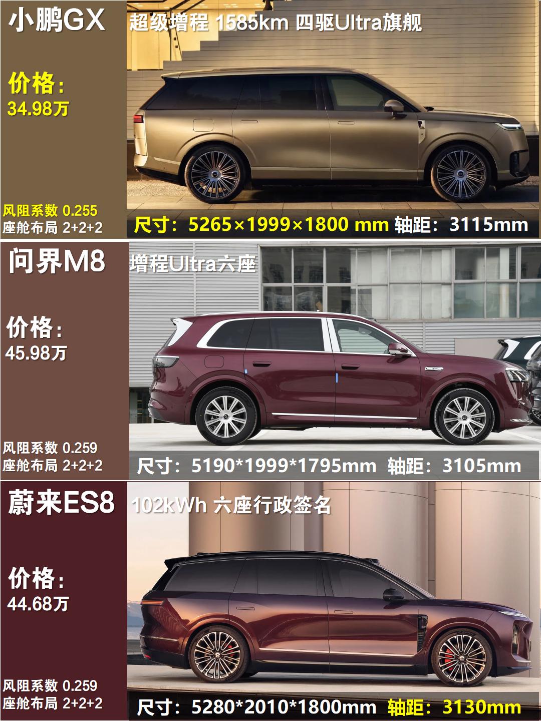 30万+新能源SUV性价比榜单出炉，小鹏GX拿下增程品类榜首，横向对比问界M8、