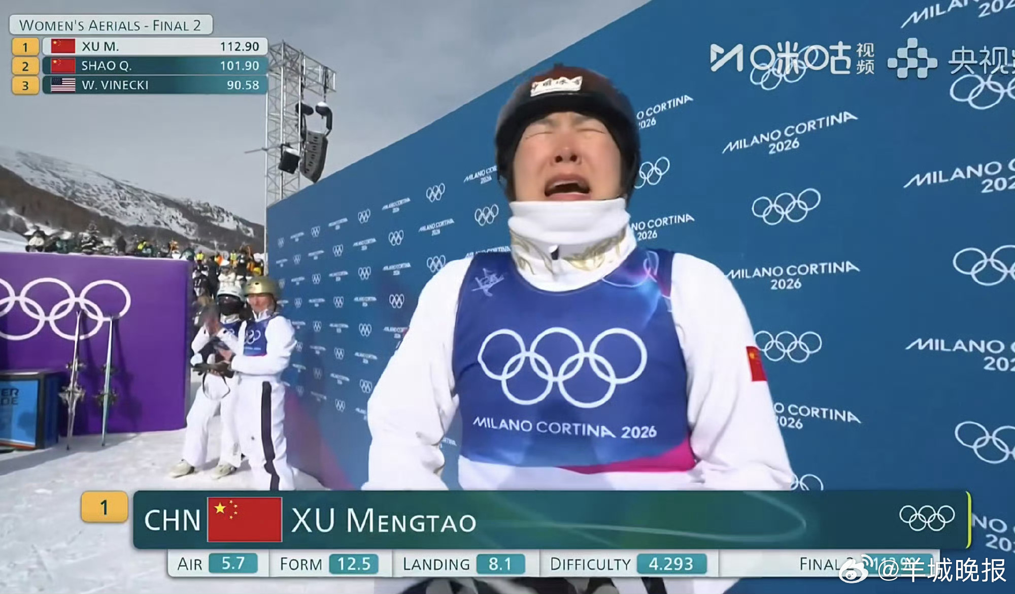 #徐梦桃112.90分##徐梦桃决赛暂列第一#决赛决胜轮中国选手112.90分！