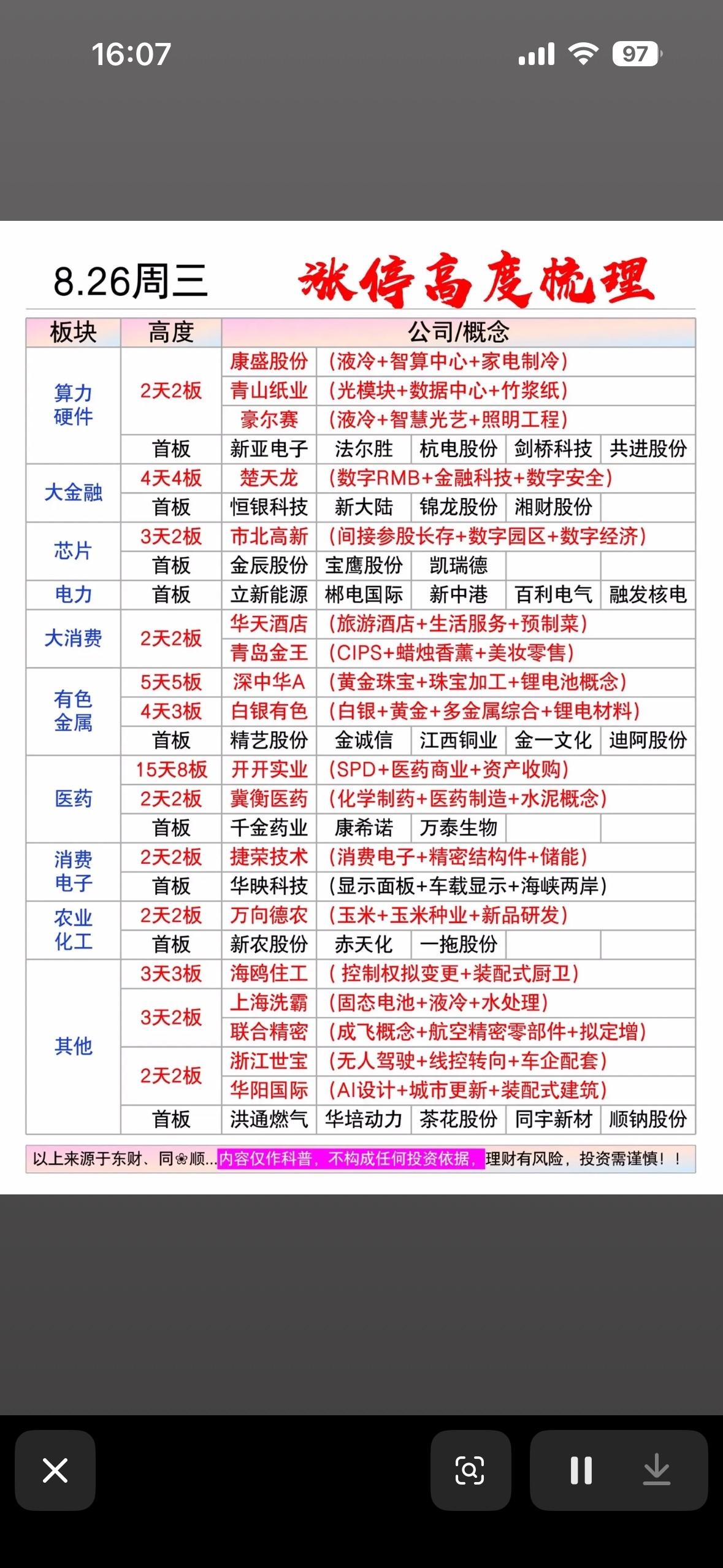 8月26日今天股市涨停板股票盘点。

8月26日的股市涨停板情况挺值得说道。午间