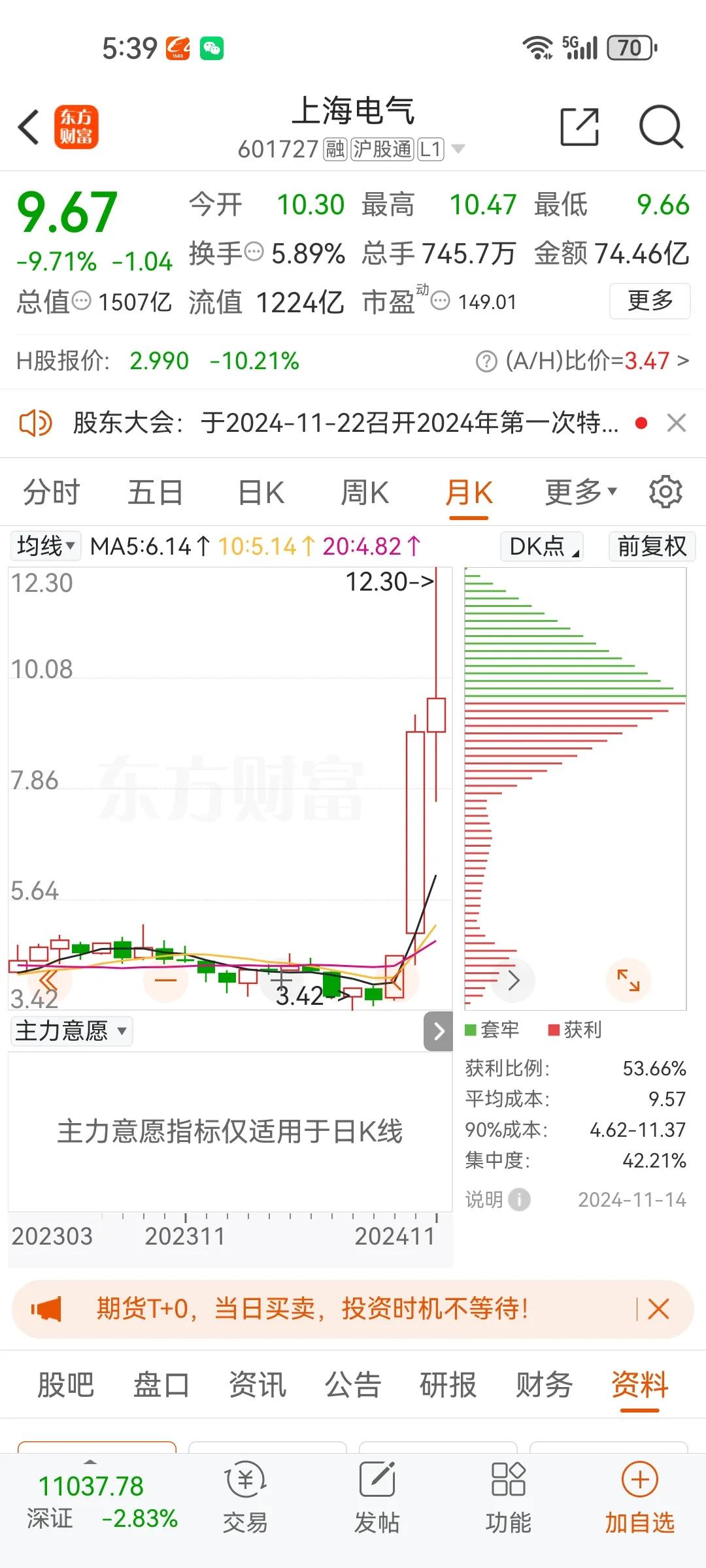 上海很多本地股最近看着新闻并购重组爆炒，百分之九十九的股票从哪里涨的会迅速跌回原