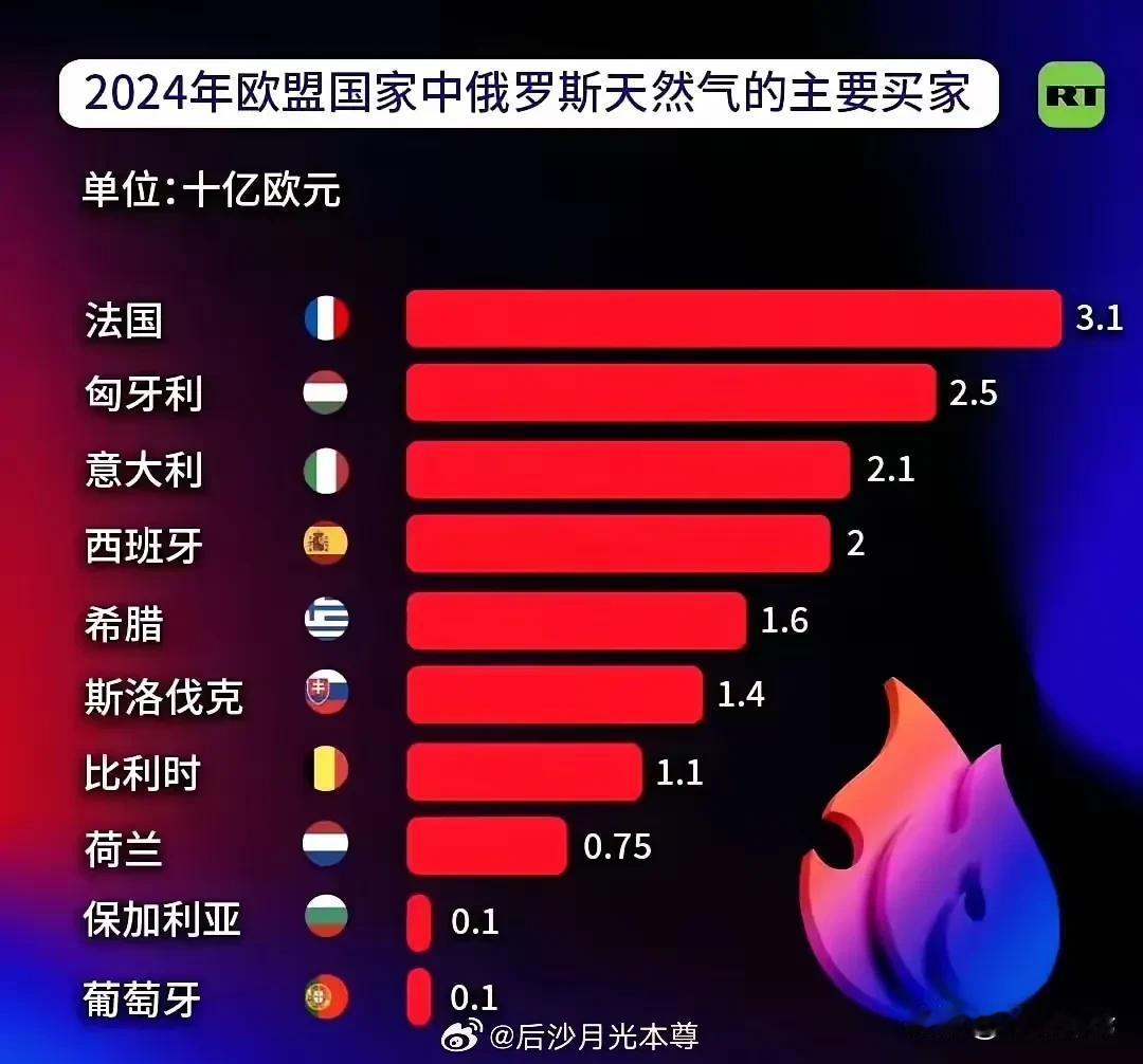 看看下面这张照片，你发现了吗？

欧洲大国德国被隐藏了？不，这就是真实的统计数据