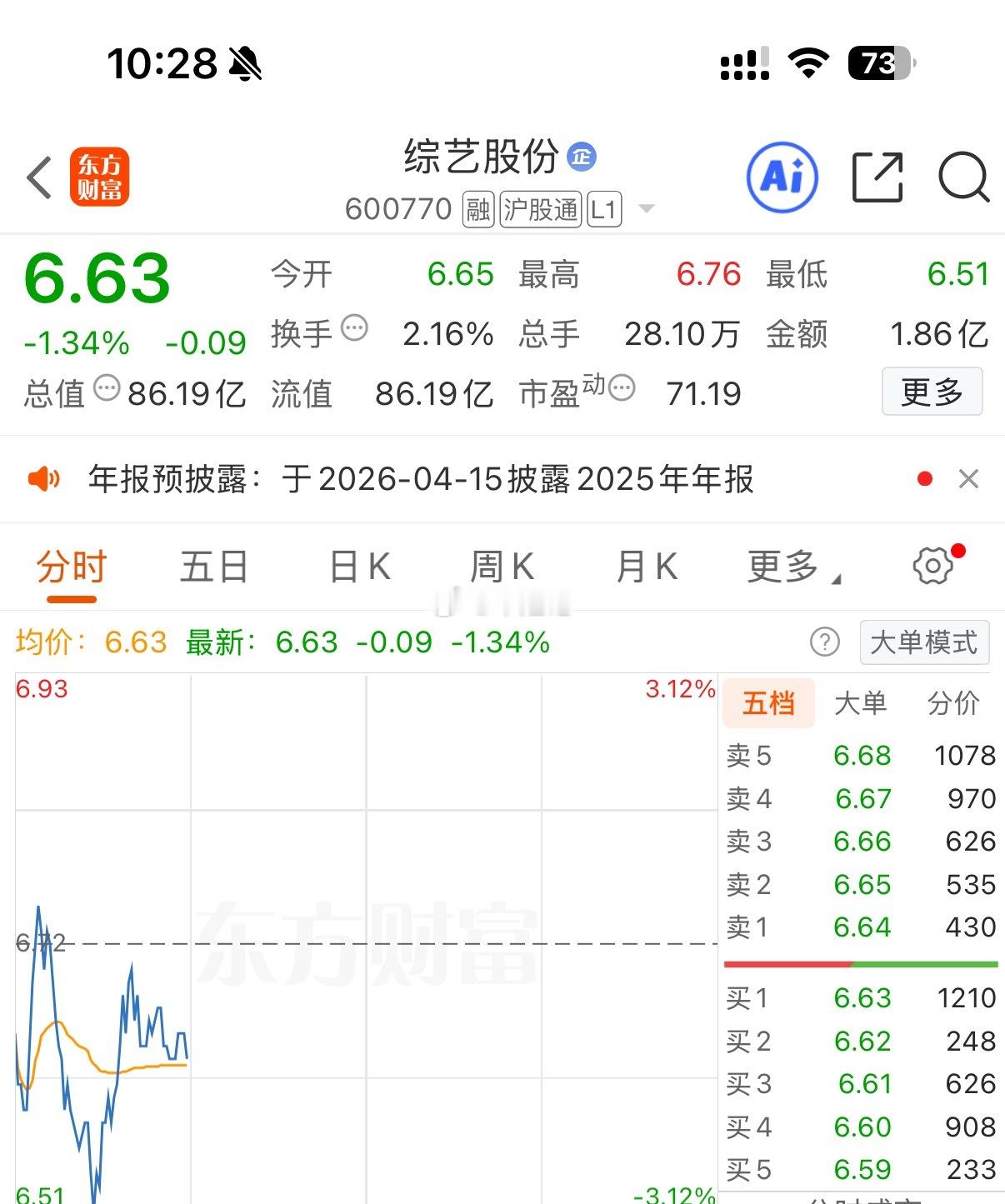 突破在即，大家耐心等候，不要被主力洗澡了，收到家人们点赞回复168