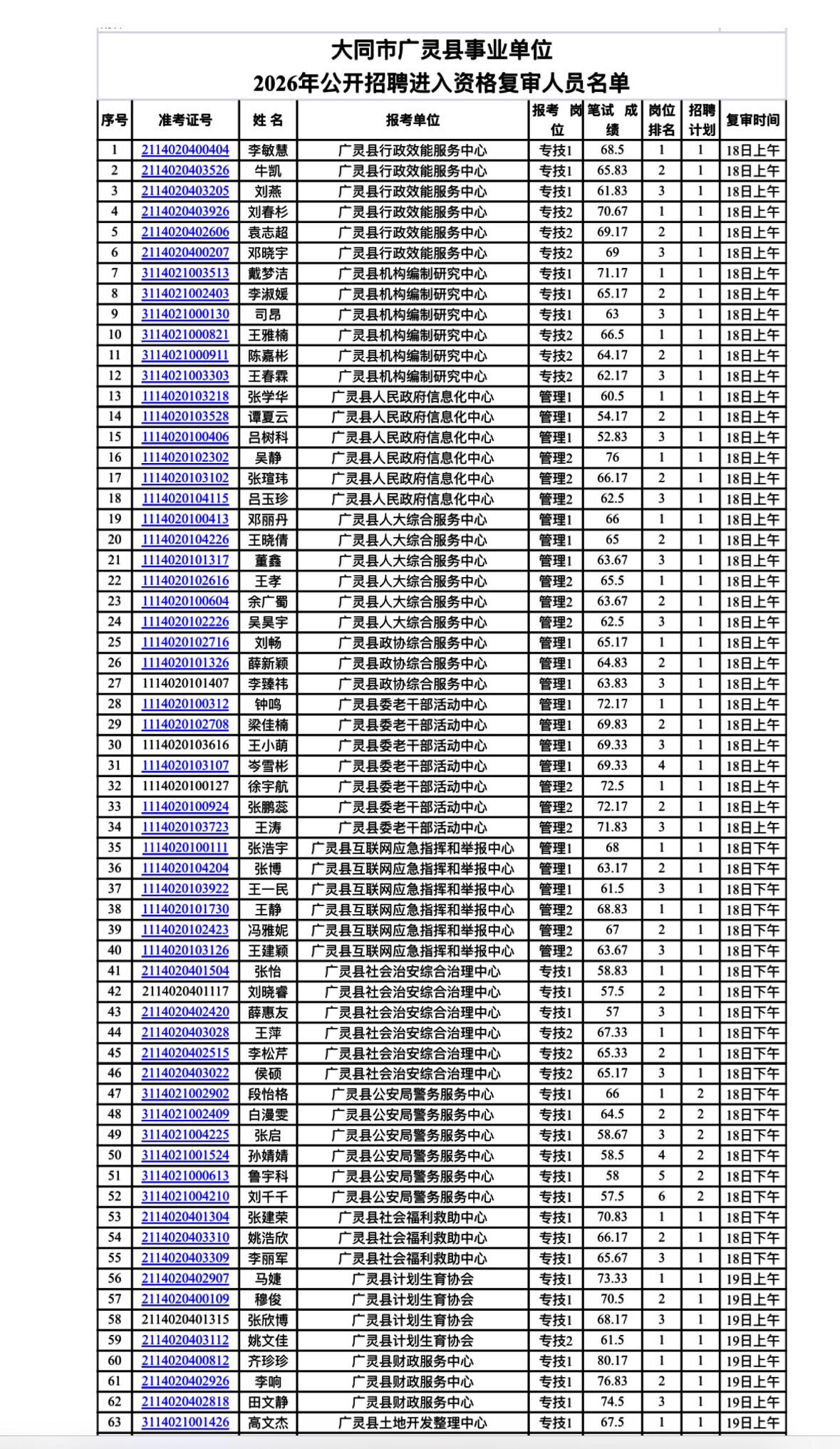 速查！大同广灵事业单位资格复审通知

📌 发布单位: 大同市广灵县事业单位公开