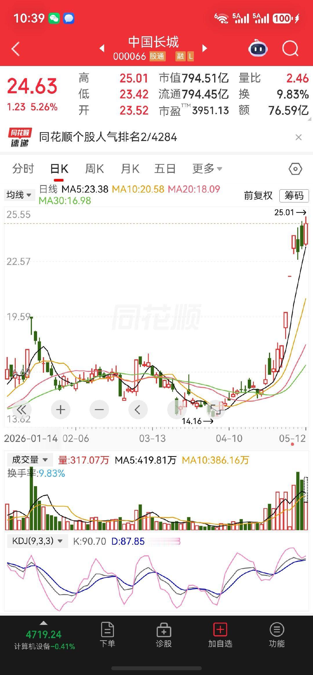 昨日分享的$中国长城 sz000066$今天还是强势的 