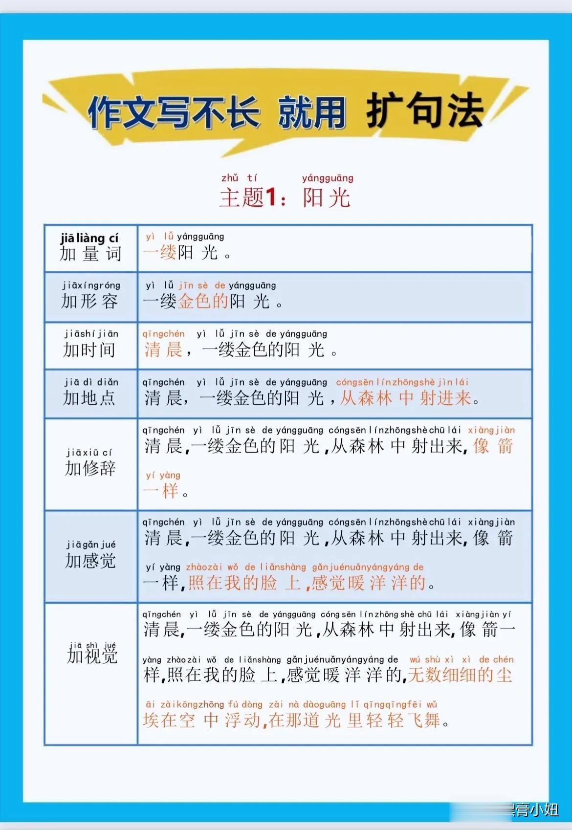 天呐！快40岁了才知道，原来写作也是有万能公式的，很多孩子作文无话可写，还不够生