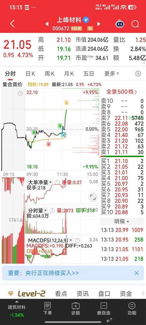 争气的上峰材料！ 