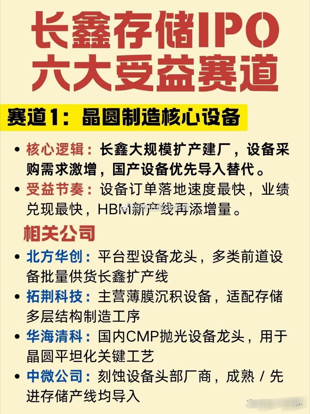 一文看懂：长鑫存储IPO六大受益赛道及公司长鑫存储顺利过会IPO，手握295亿资