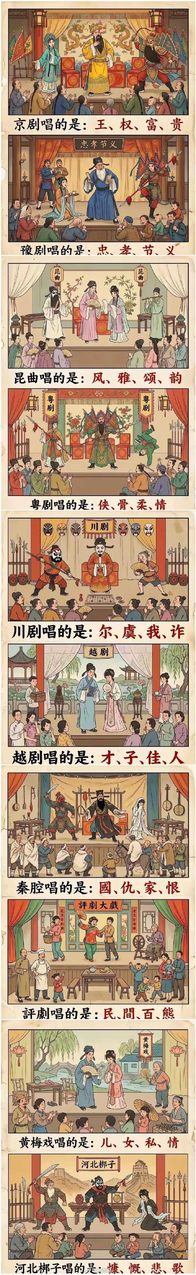 这些概括准确吗？ ​​​
