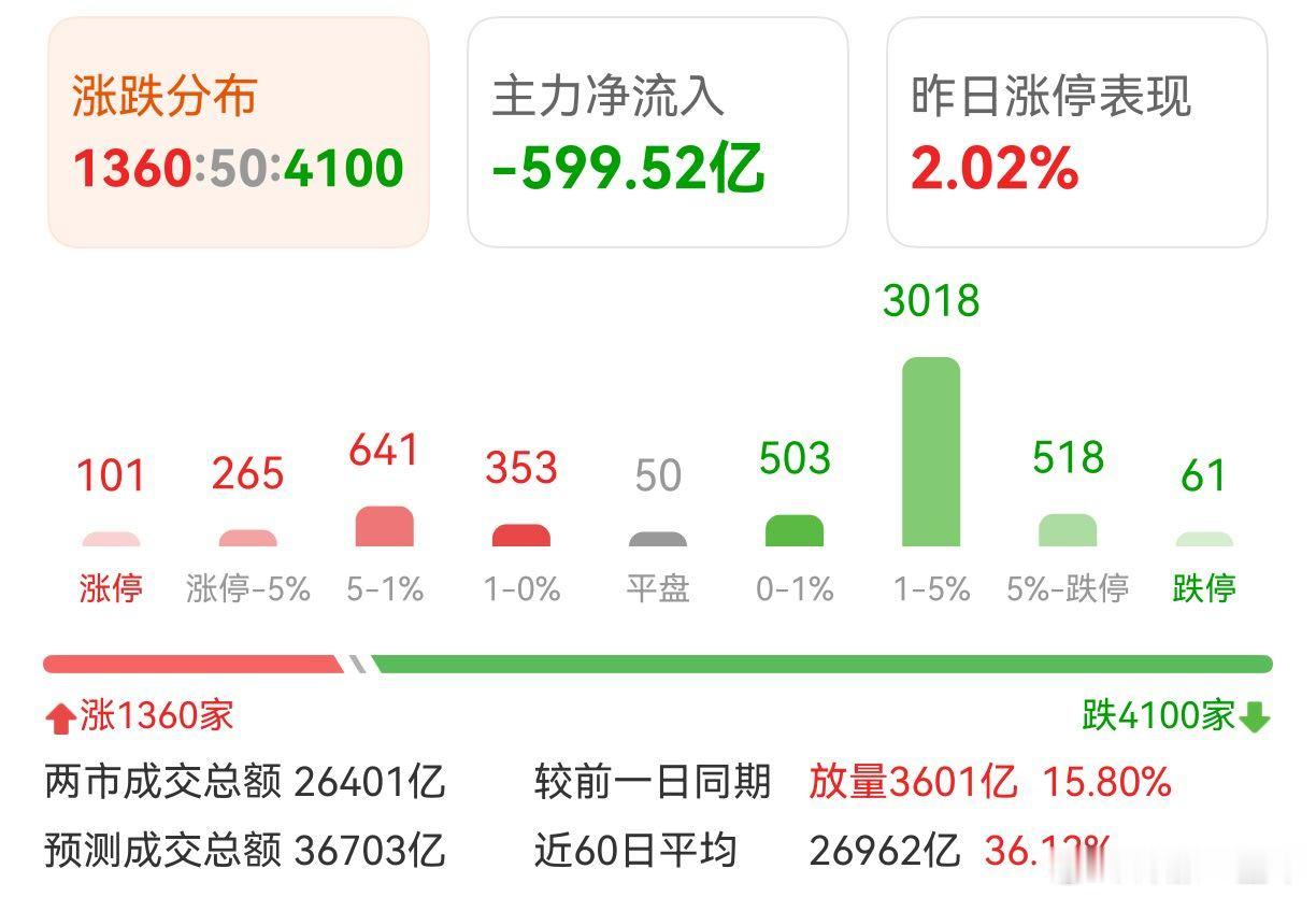 A股 个股不行，没啥意思！ 