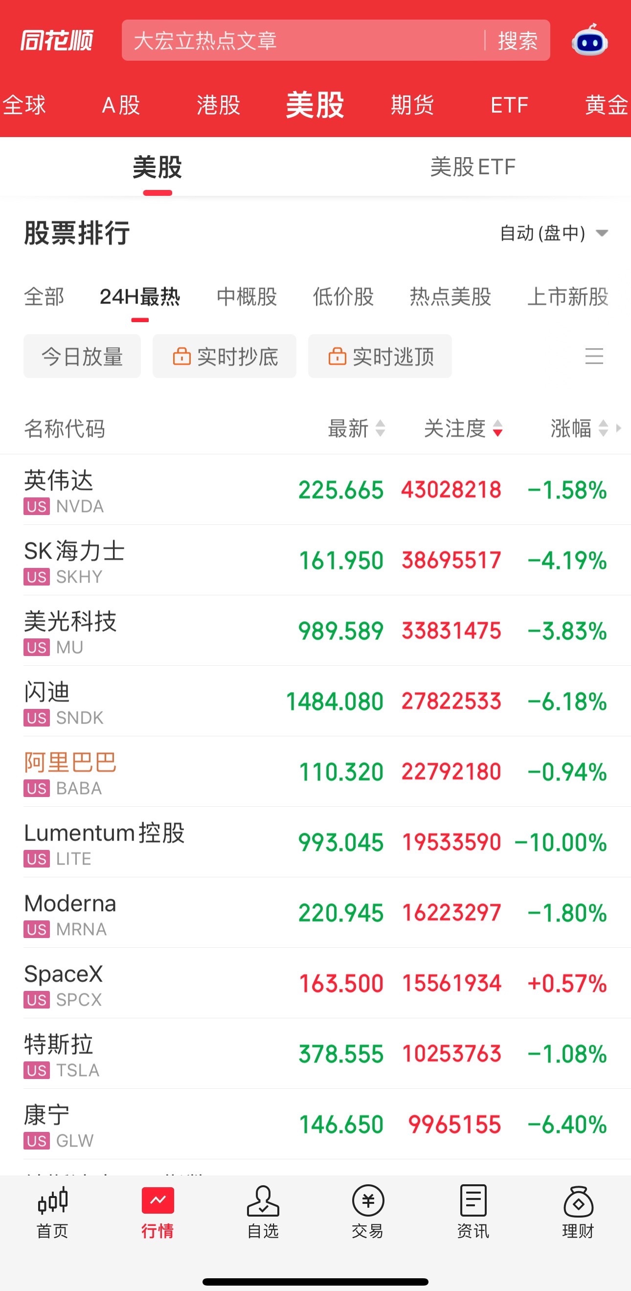 美股大科技又是暴跌，特别是存储！目前来看大科技还没有跌透，红利个股再次被市场看好