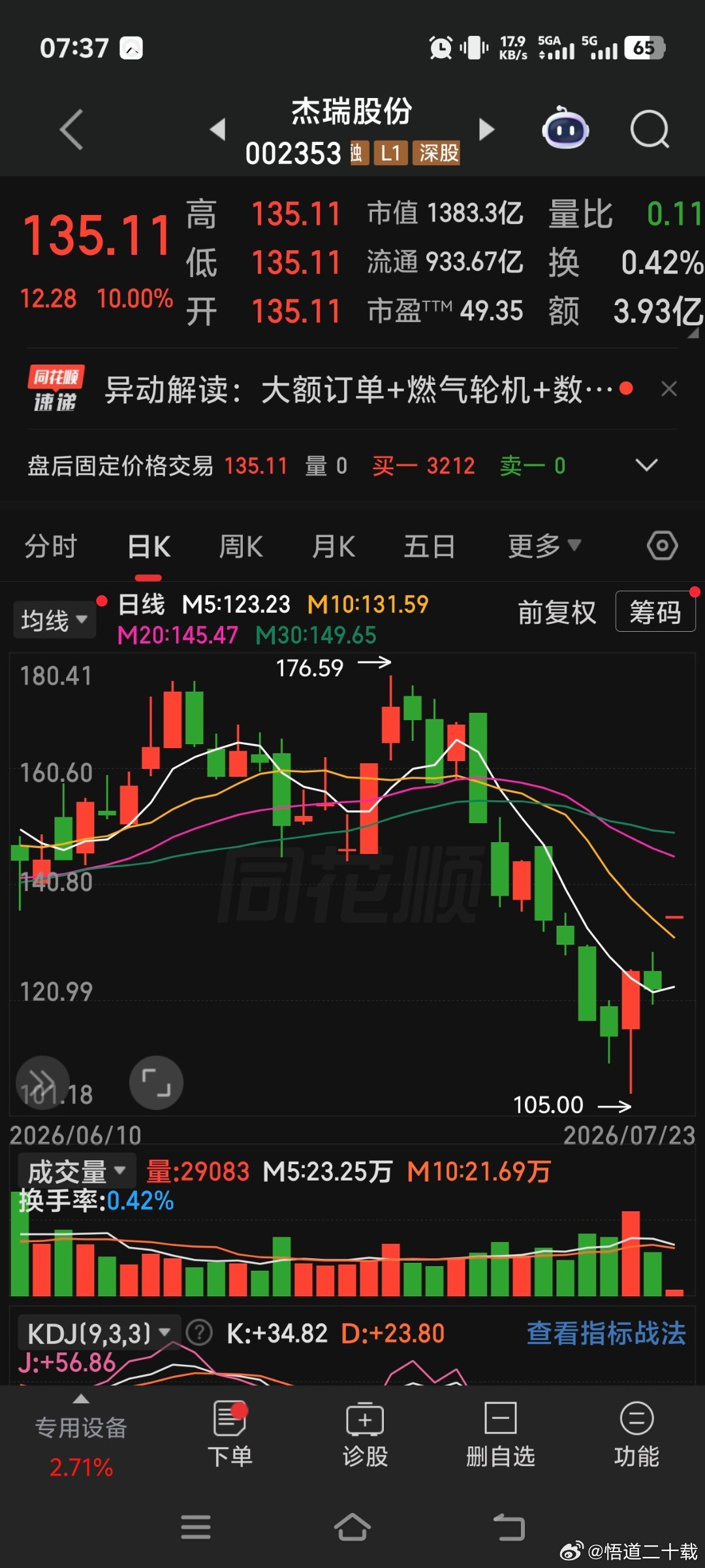 杰瑞股份 