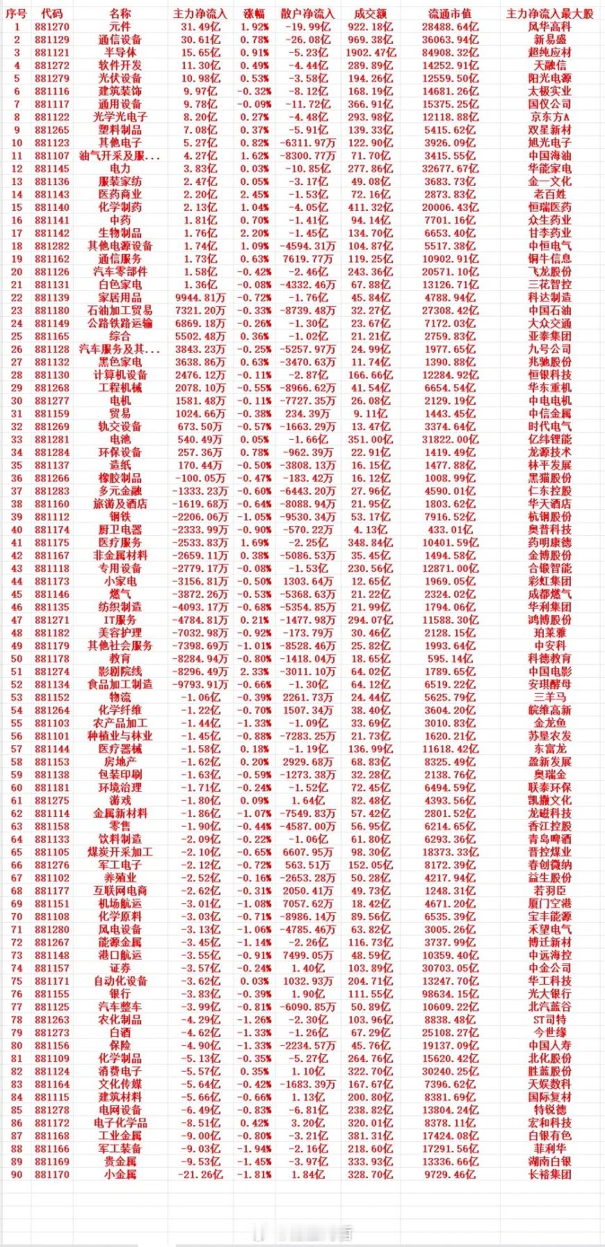 8月12号上午盘，主力趁低位“大幅买入”的行业名单（全行业）1 881270 元