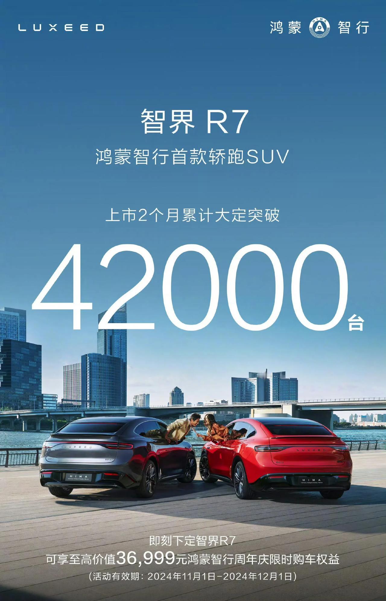 鸿蒙智行旗下首款轿跑 SUV 智界R7 上市两个月累计大定突破 42000 台，