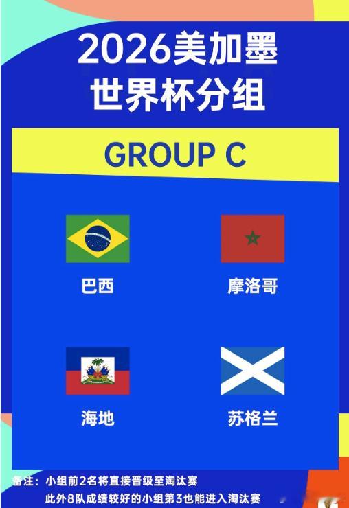 2026年美加墨世界杯的分组抽签已经公布，巴西队被分在C组，同组对手包括摩洛哥、
