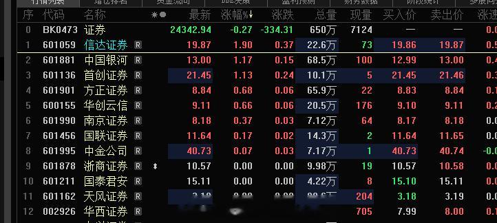 指数行不行，还是要看今日证券态度，证券不争气，你气也没用，这不是它的问题，证券本