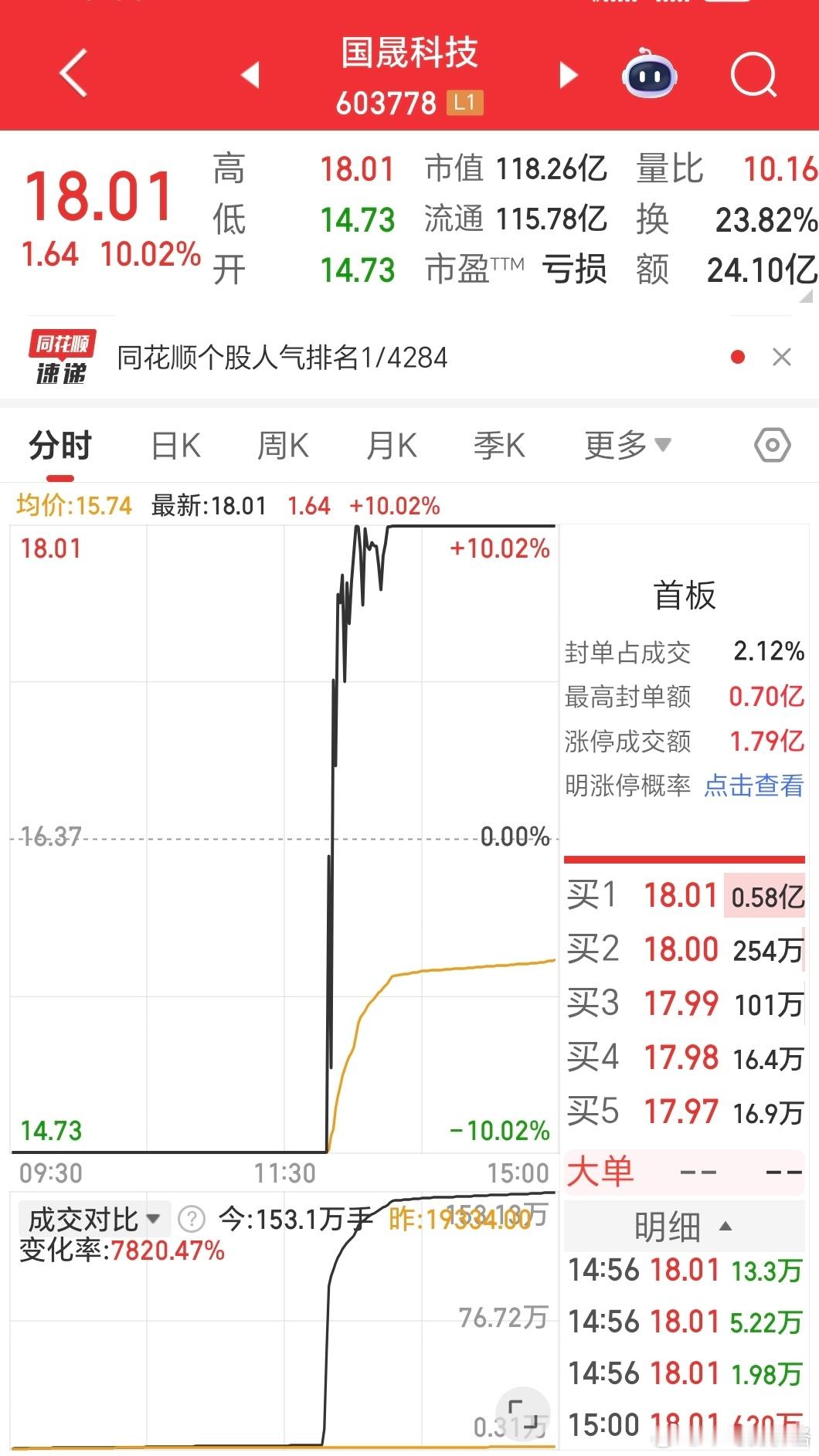 就是没被教育透，还不知道疼