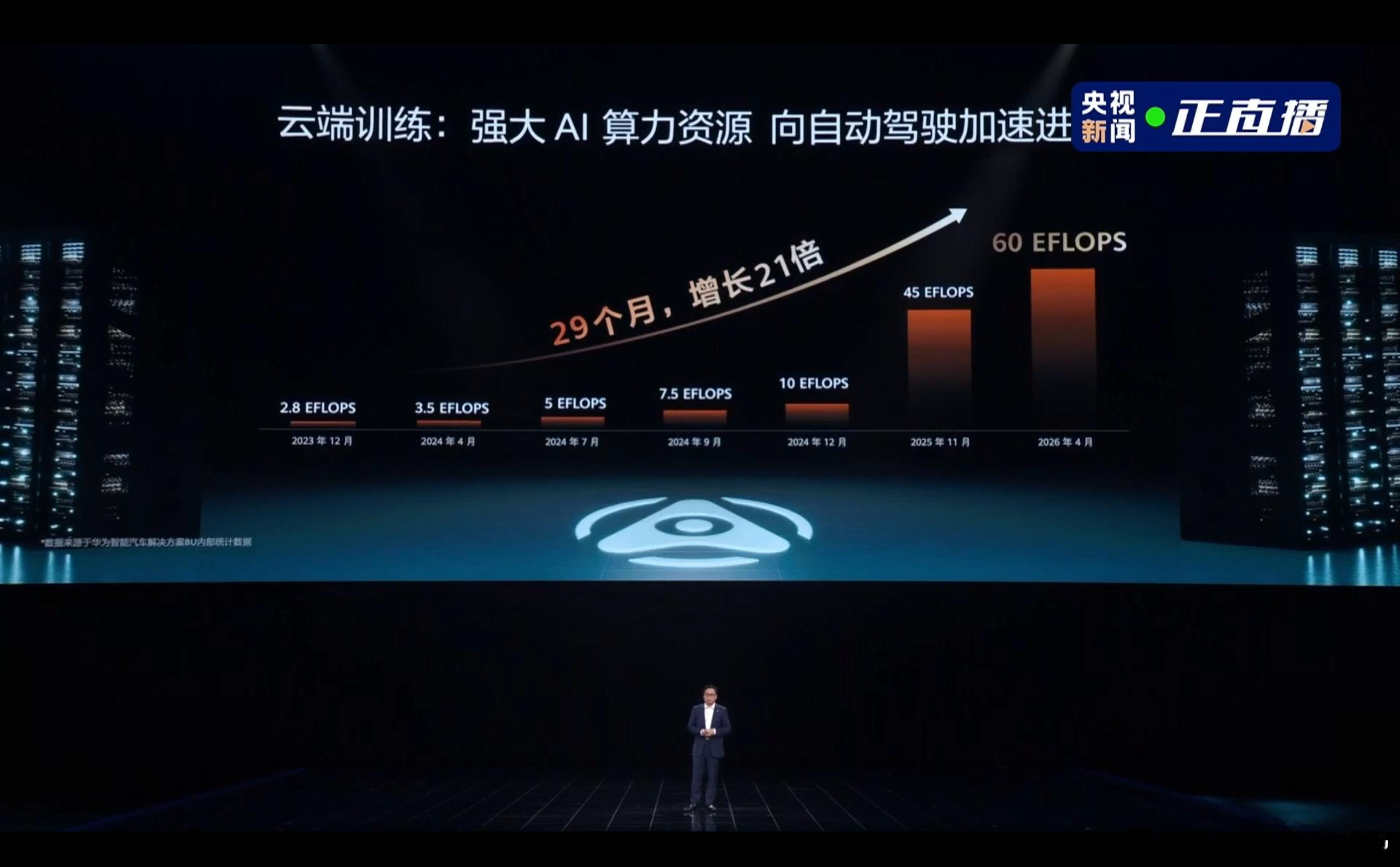 华为乾崑智驾ADS5 全新一代华为乾崑智驾ADS 5来了，技术、安全、体验全面升