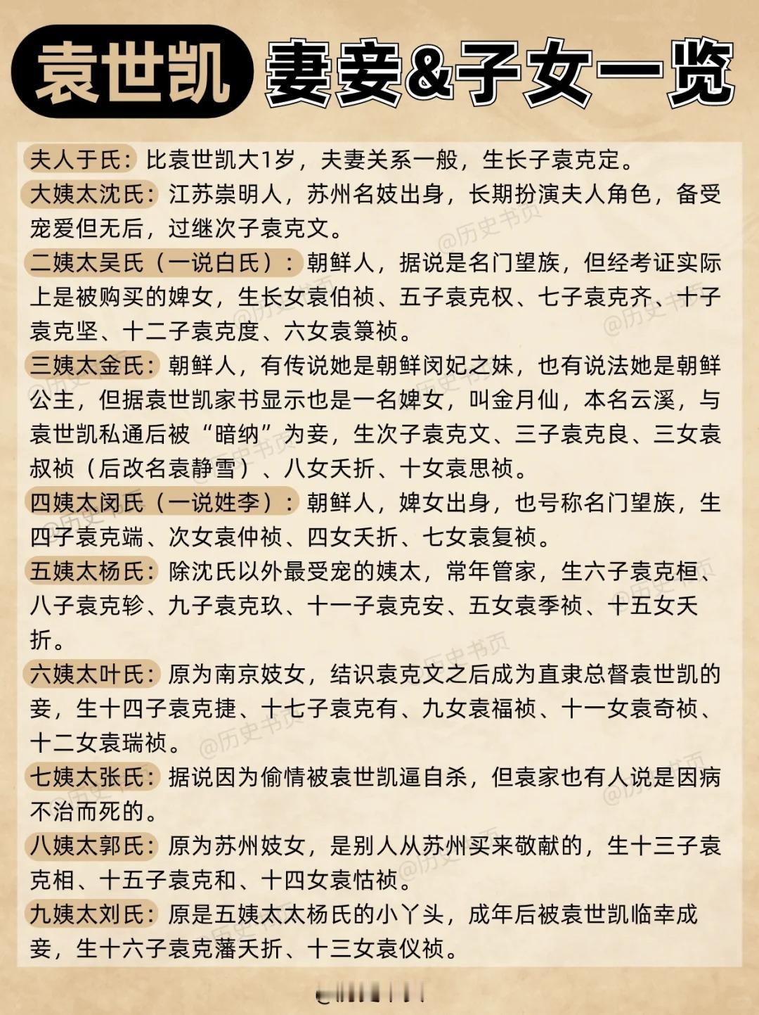 袁世凯1妻9妾、32个儿女一览。
近代枭雄袁世凯虽然只活了57岁，但身体旺盛，总
