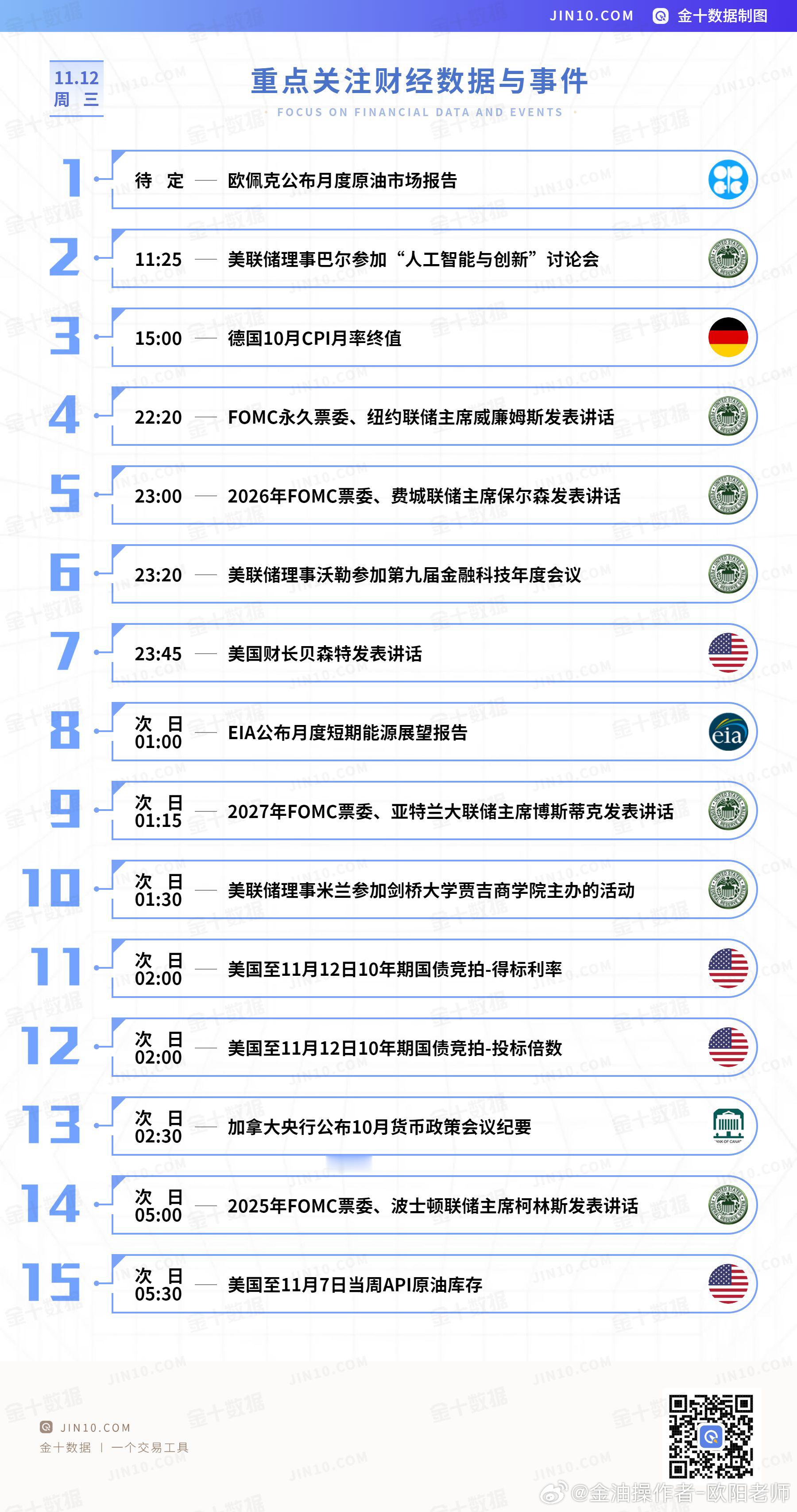 【今日重点关注的财经数据与事件：2025年11月12日 周三】① 待定 欧佩克公