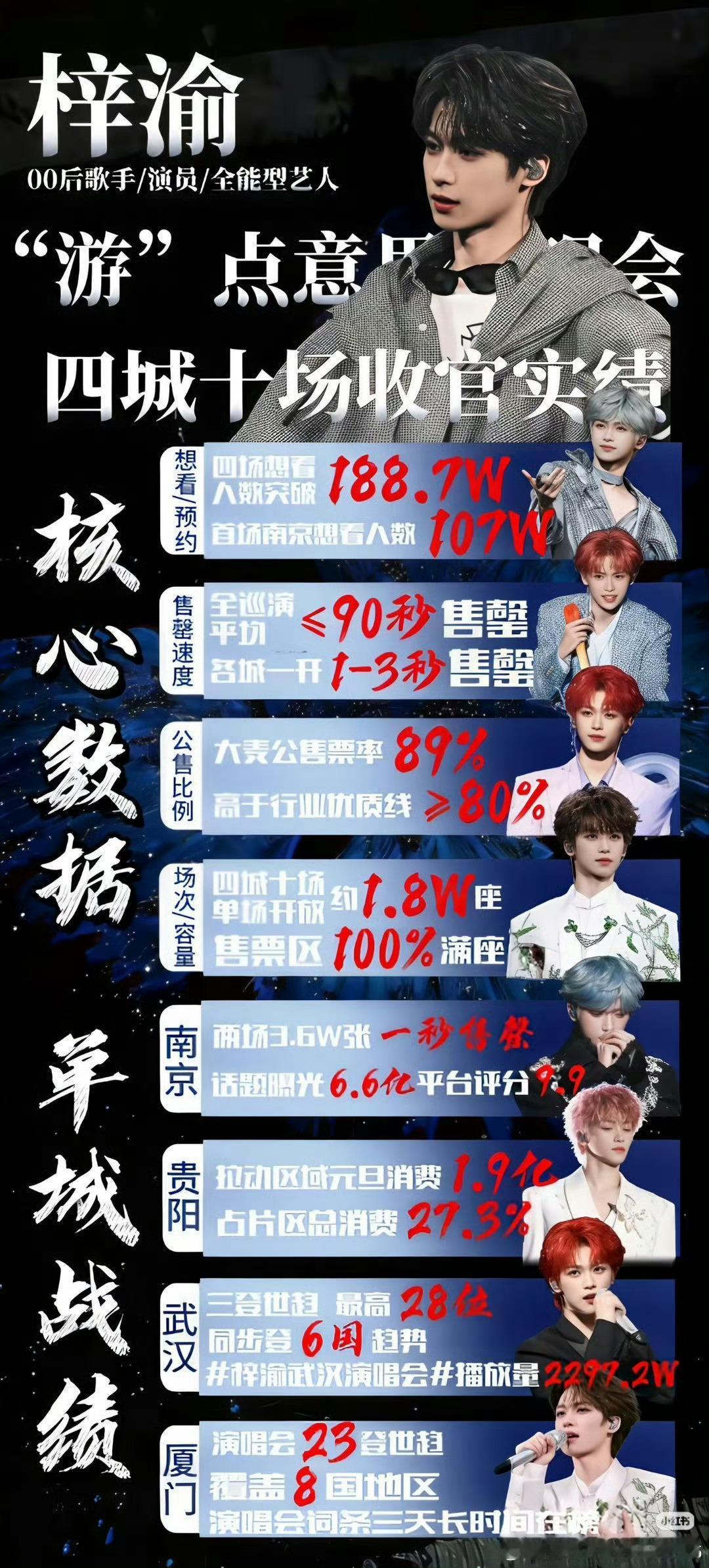 梓渝2025微博超话综合热度TOP1我宝宝火火的很安心
