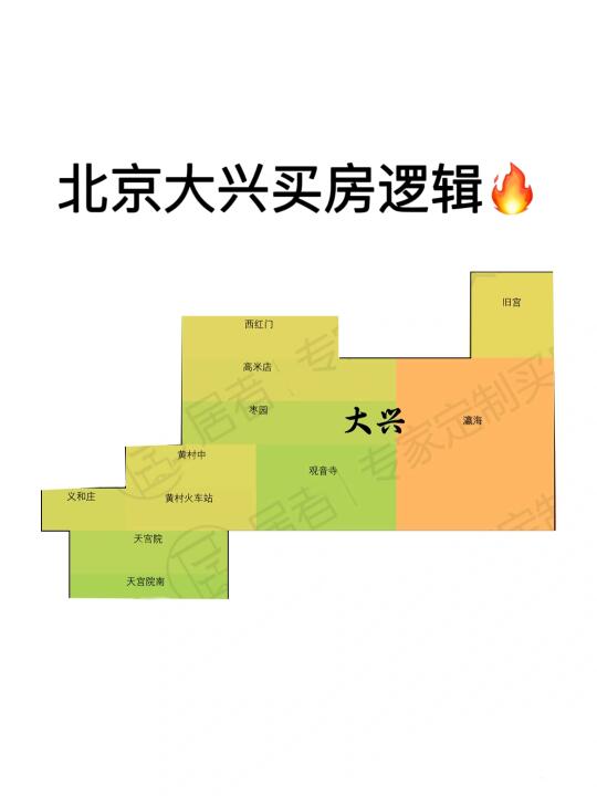 一篇搞定北京大兴买房逻辑❗️