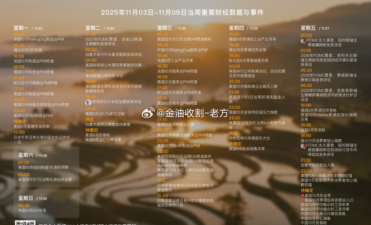 以下是本周所有交易数据，有在交易的朋友可以多多关注，避免错过重要数据 ​​​[作