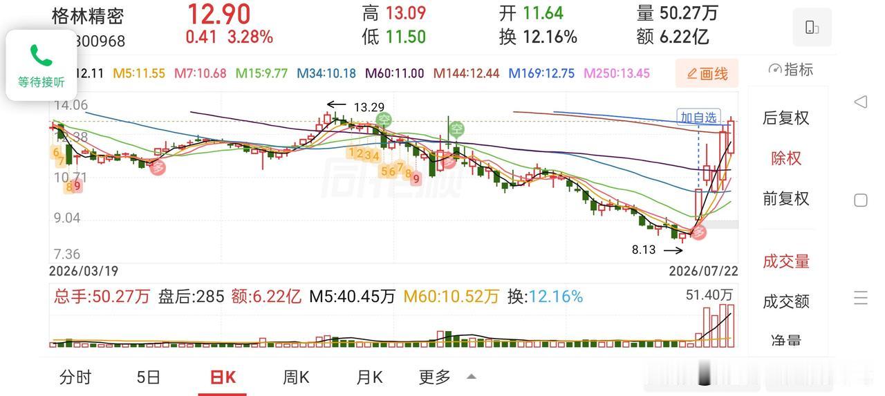 牛眼看市场——超级赛道


今天中午复盘，突然发现了超级赛道，

这算是顶级悟道