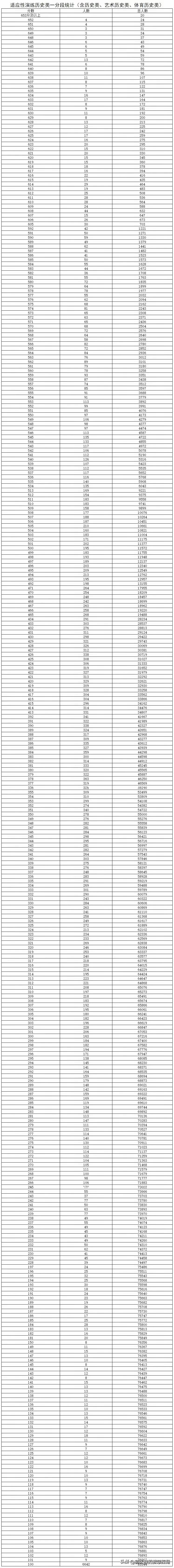 陕西2024 - 2025学年高三八省联考一分一段表出炉，这对考生来说意义重大。