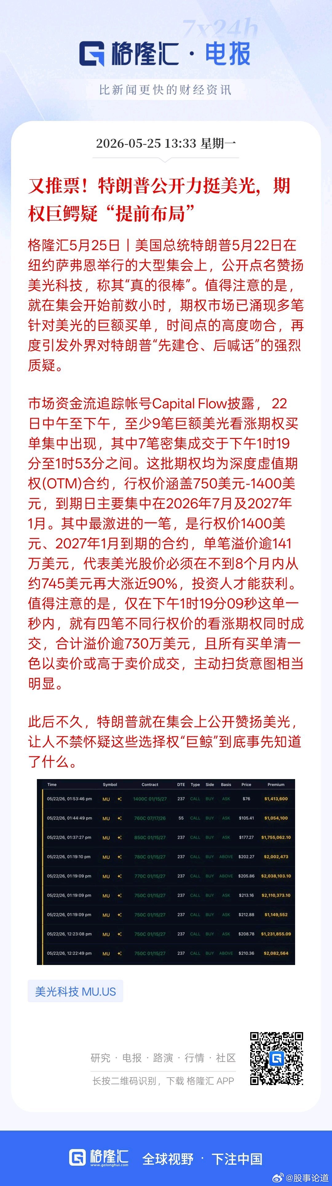 又画k线了！特朗普公开力挺美光，期权巨鳄疑“提前布局” 今日看盘股票
