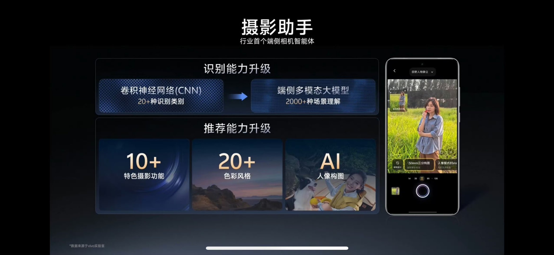 vivo X300 Ultra在视频方面，全链路全焦段支持4K 120fps 1