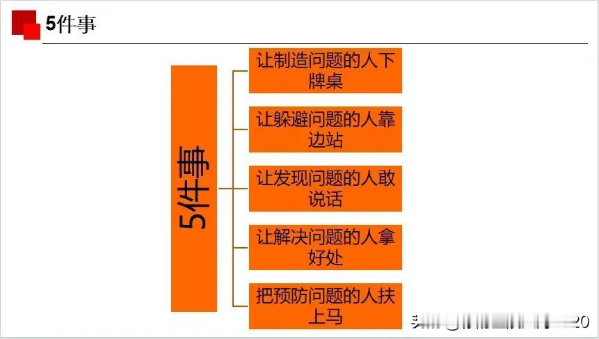 管人的核心主要是抓这5件事。大家怎么看？
