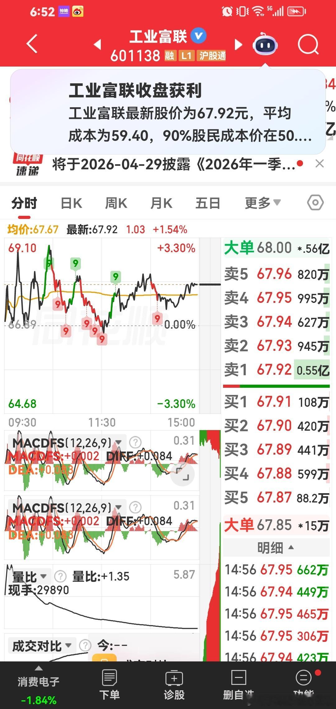 今早第一牛股：工业富联，这个是军工重仓股，可以突破80元。 