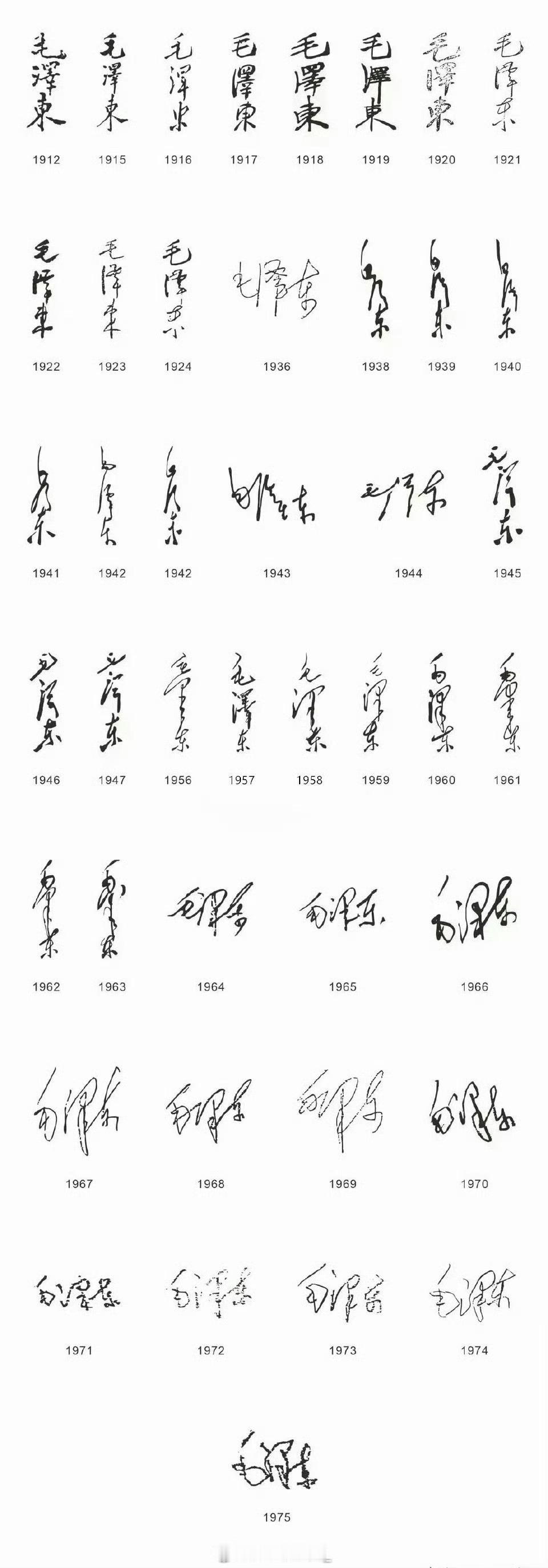 毛泽东在不同时期的签字 