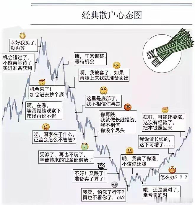 主力洗盘的两种手法 