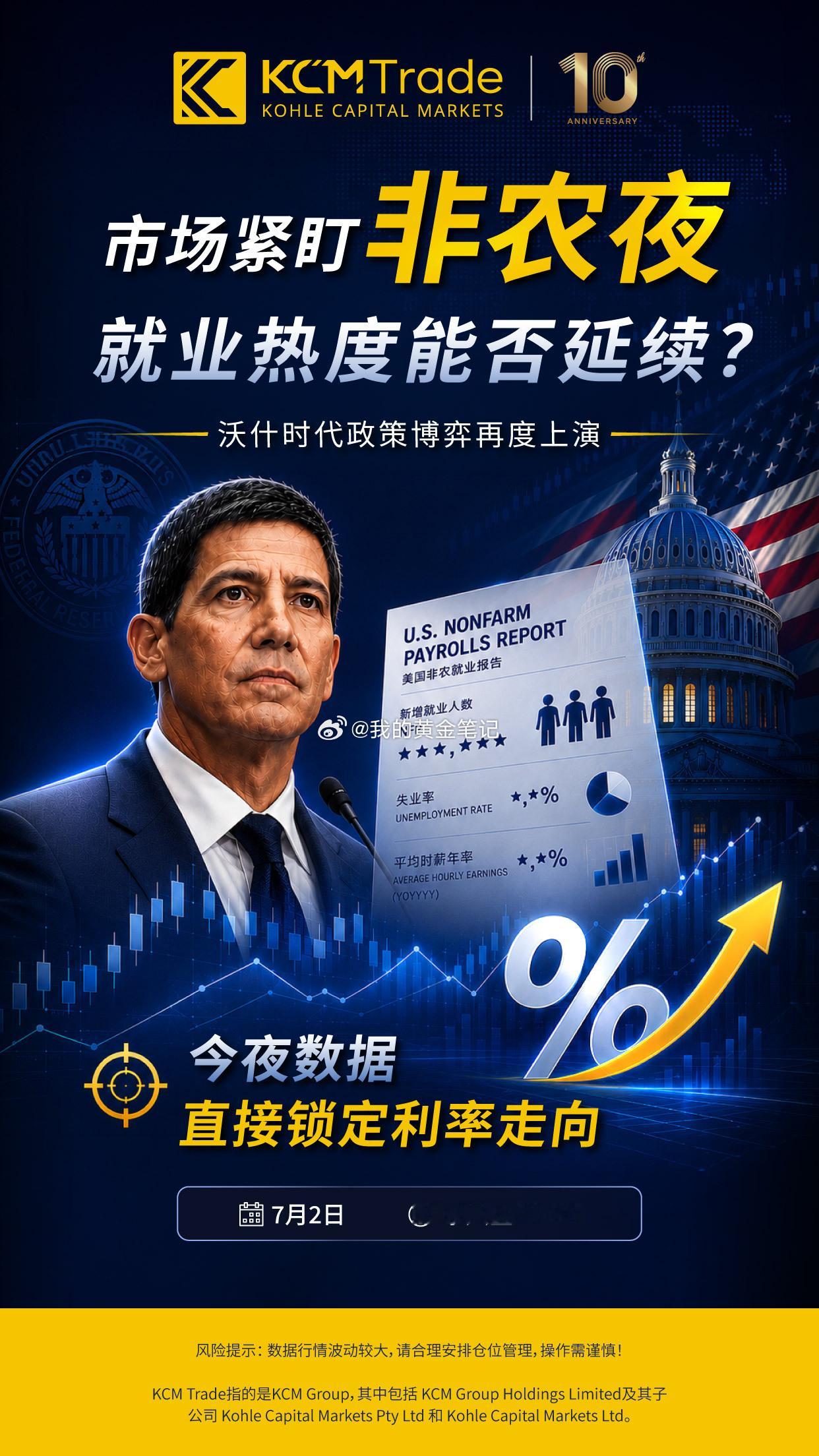 美国6月非农就业报告今晚20:30公布，市场预期是11万人。此前三个月就业增长强