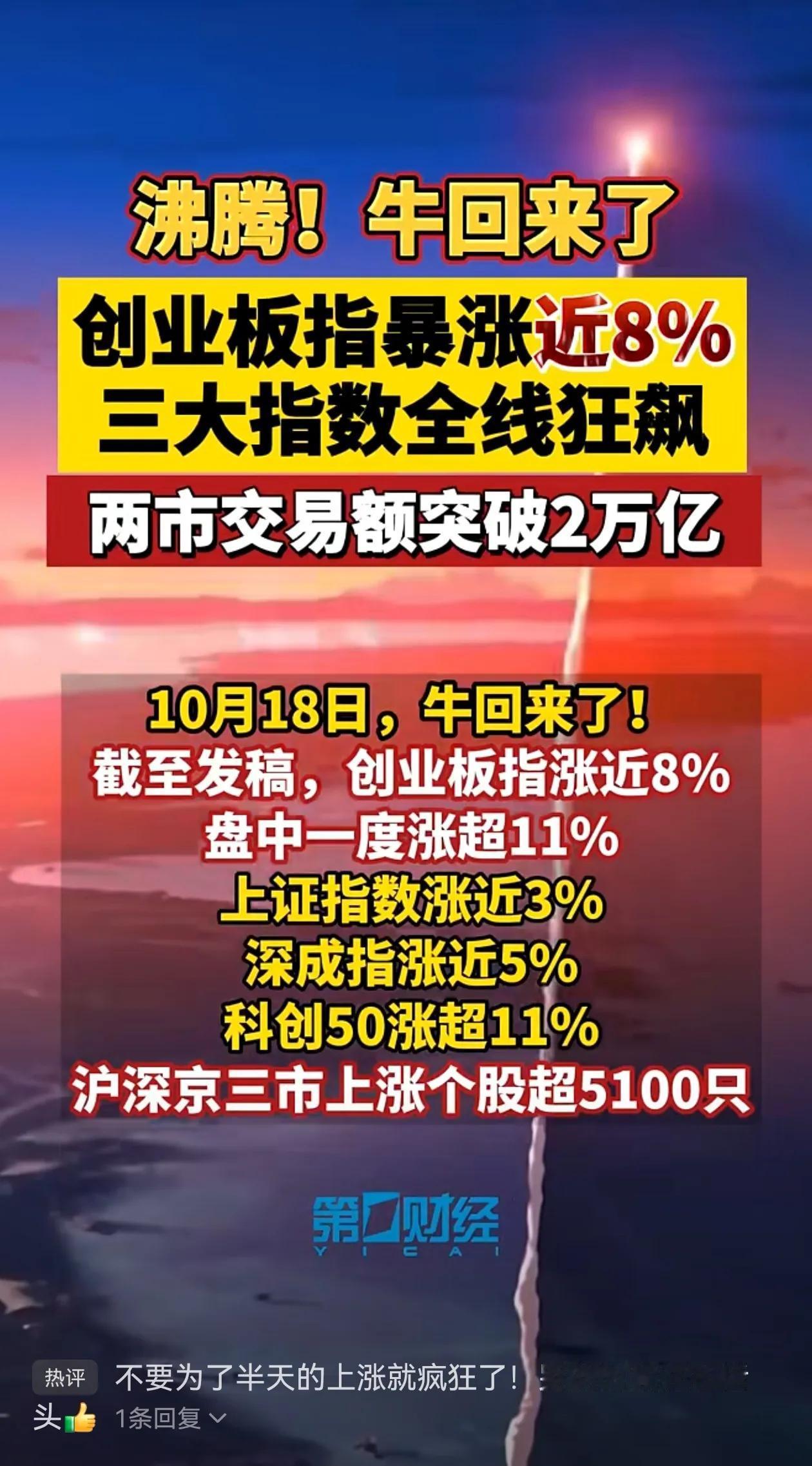 A股今天大涨，小韭菜下一步怎样返本？

A股今天大涨！上证指数大涨2.91%，一