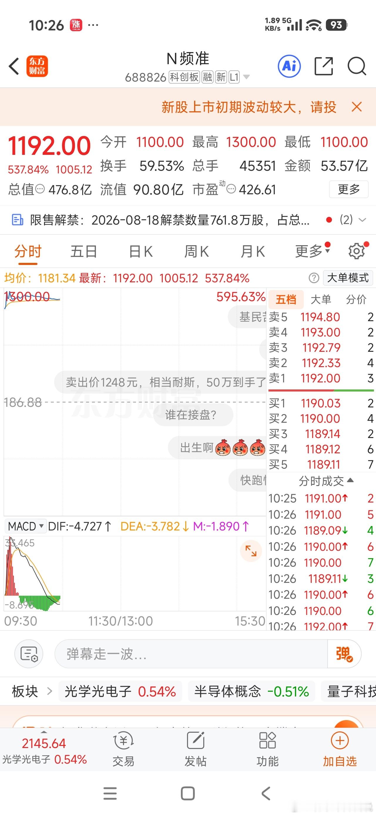 单签收益 50 万！！！那些弃签的股友感觉回如何频准激光中一签赚超45万