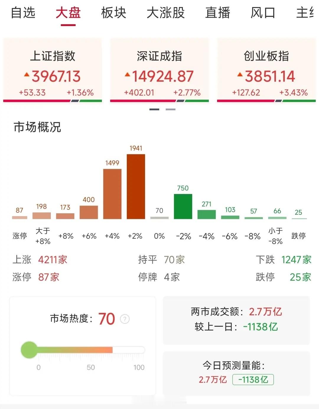 2026.7.14  板块及核心个股分析 1. 主线题材：算力硬件（光通信、PC