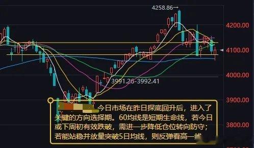 今日市场：探底回升后进入关键方向选择窗口昨日大盘依托60日均线4064点强势守住