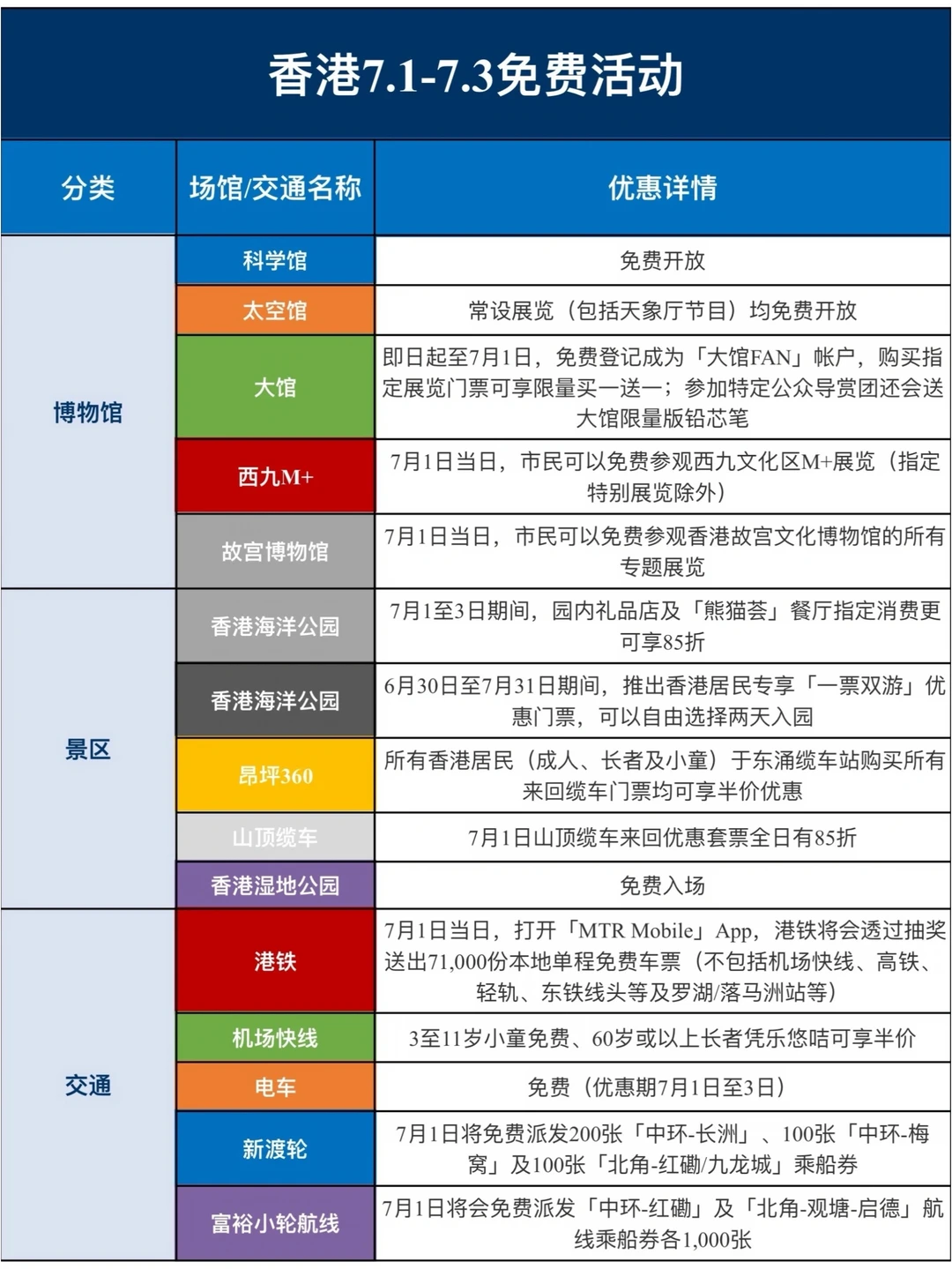 果然香港最好玩的地方都是免费的‼️必收藏‼️